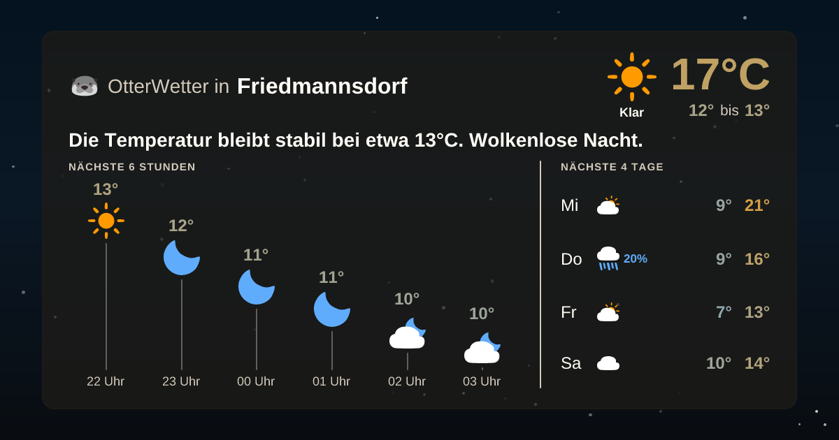 OtterWetter-Widget Friedmannsdorf