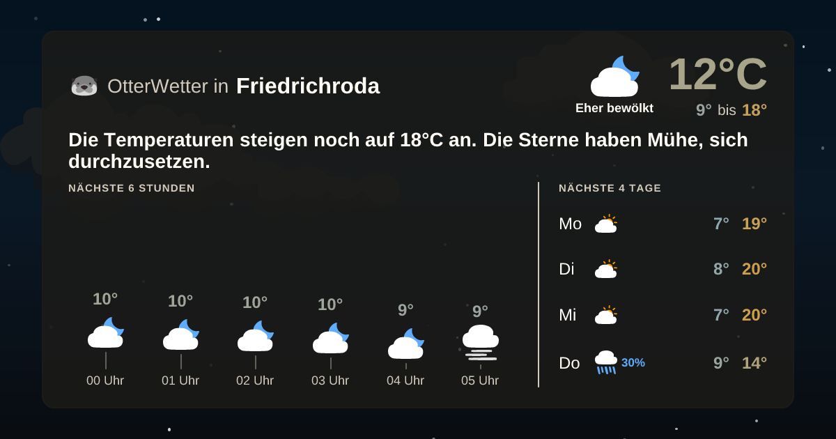 OtterWetter-Widget Friedrichroda