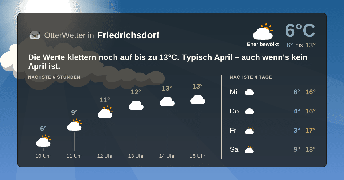 OtterWetter-Widget Friedrichsdorf