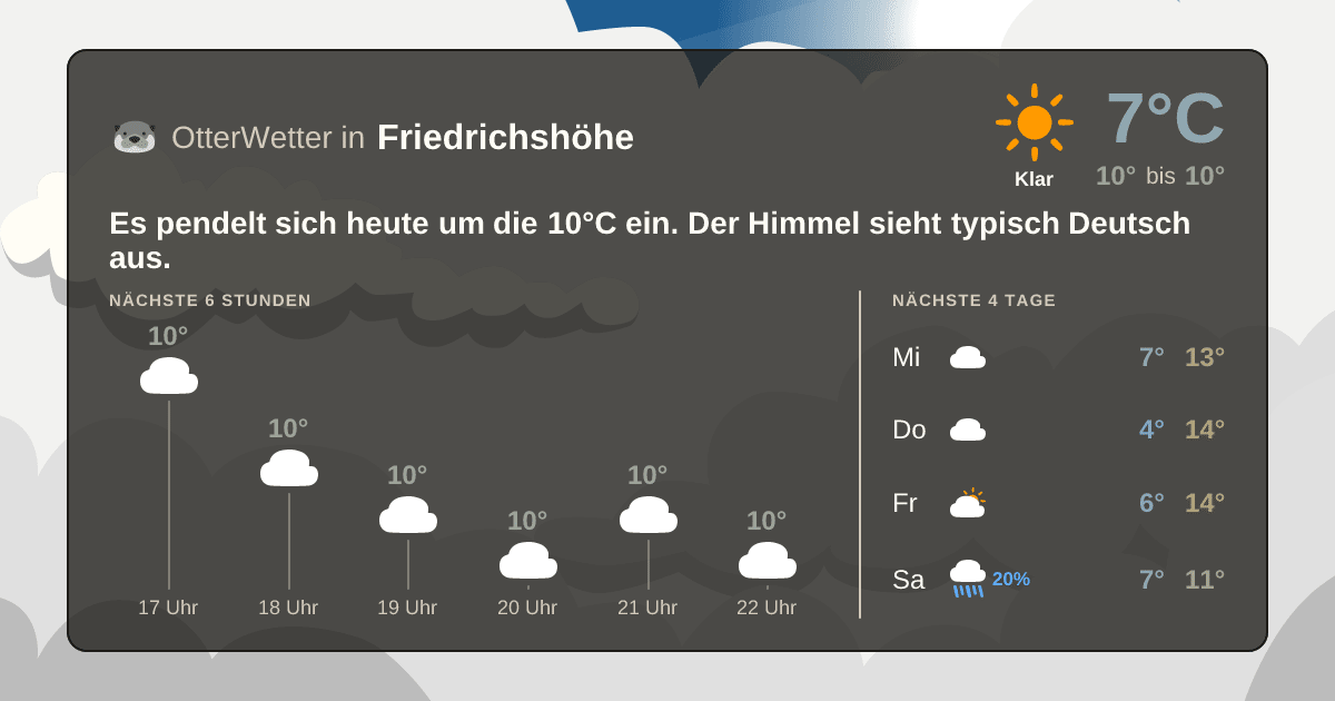 OtterWetter-Widget Friedrichshöhe