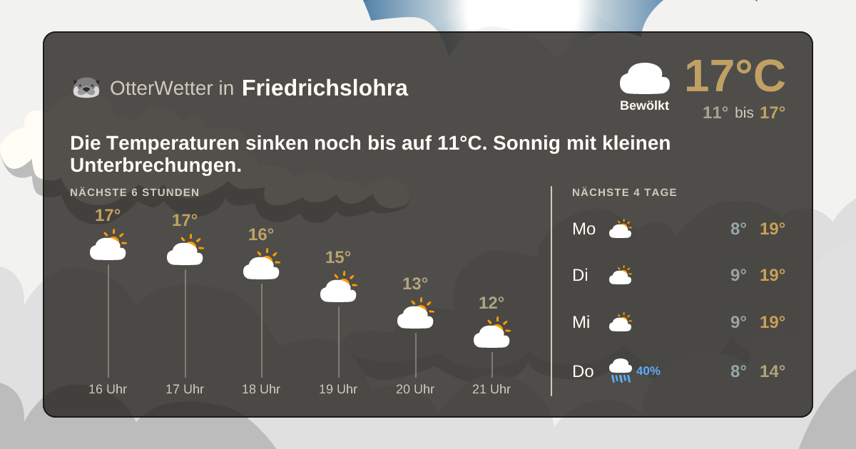 OtterWetter-Widget Friedrichslohra