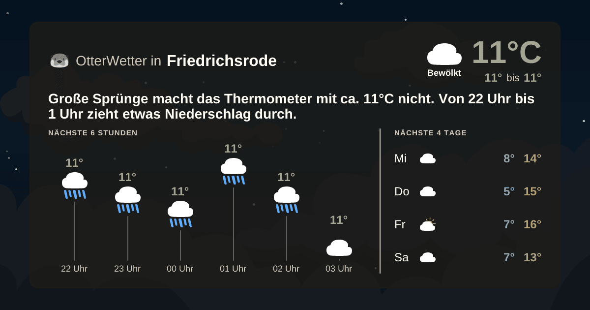 OtterWetter-Widget Friedrichsrode