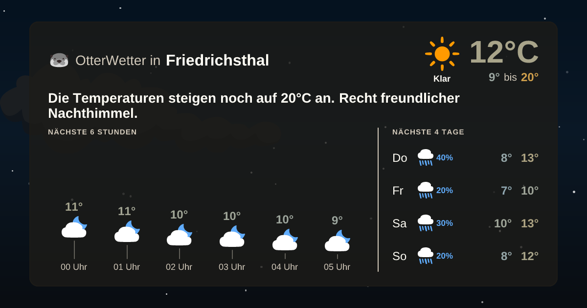OtterWetter-Widget Friedrichsthal