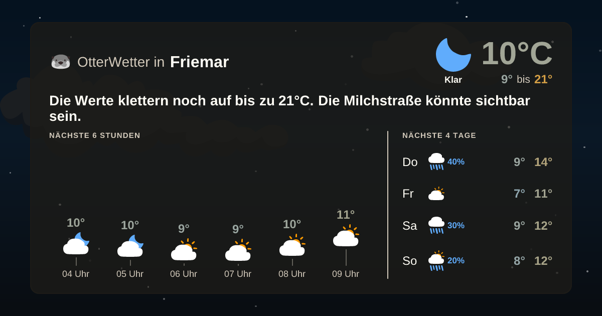 OtterWetter-Widget Friemar