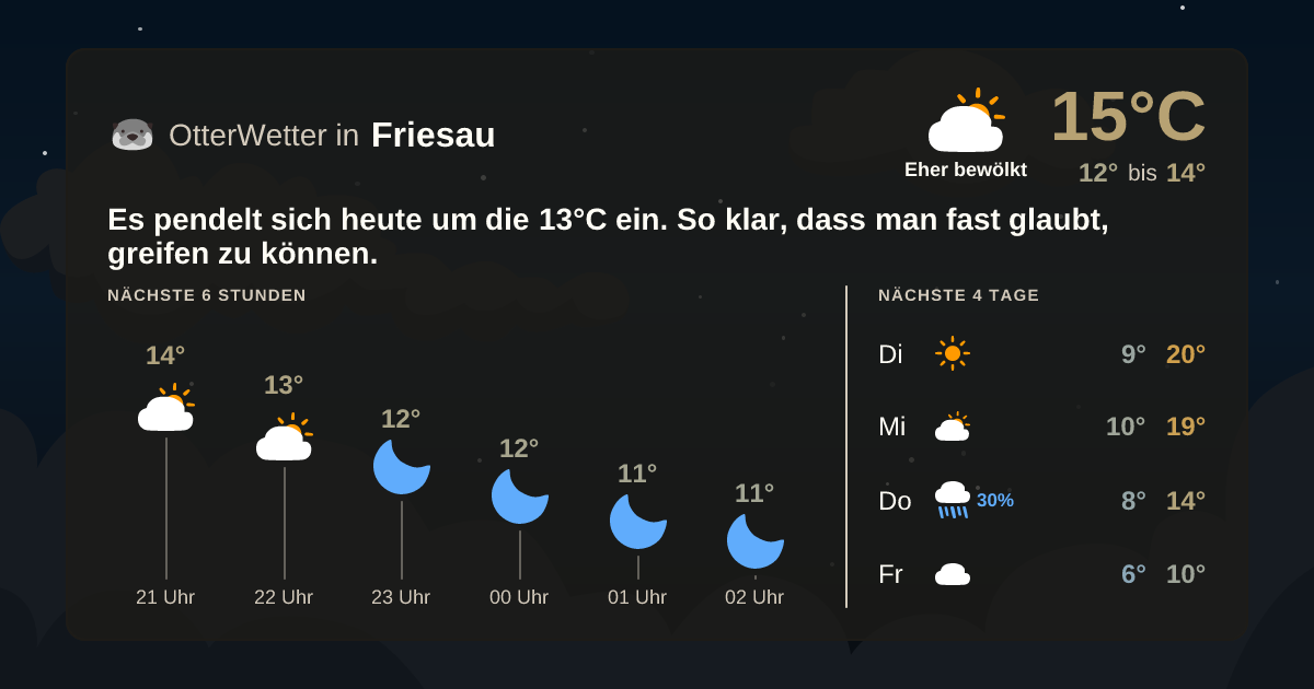 Wetter-Widget-Vorschau mit Vorhersagedaten für Friesau