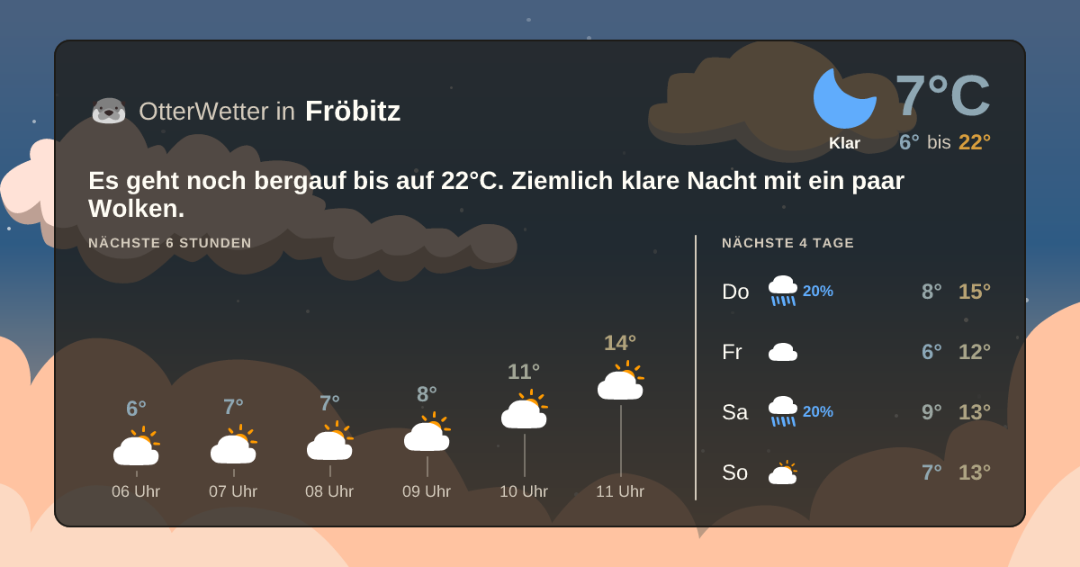 OtterWetter-Widget Fröbitz