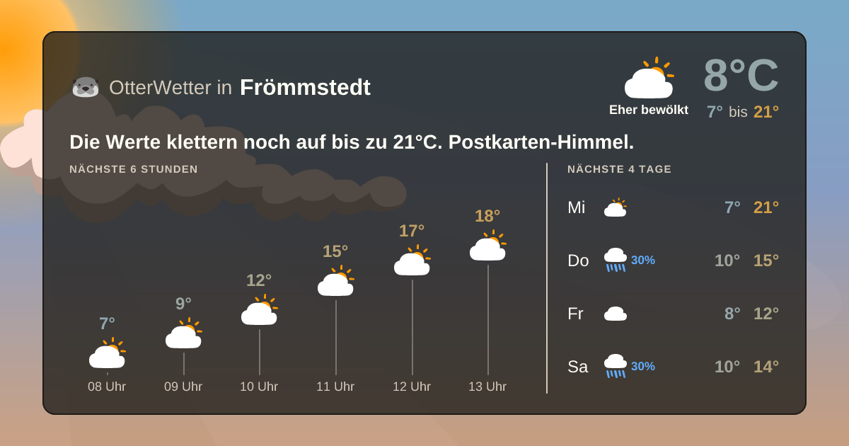 OtterWetter-Widget Frömmstedt