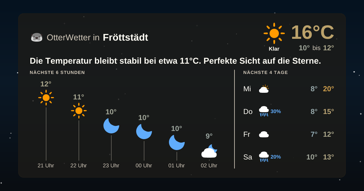 OtterWetter-Widget Fröttstädt
