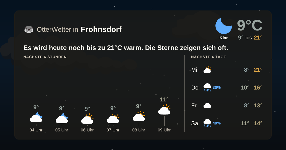 OtterWetter-Widget Frohnsdorf