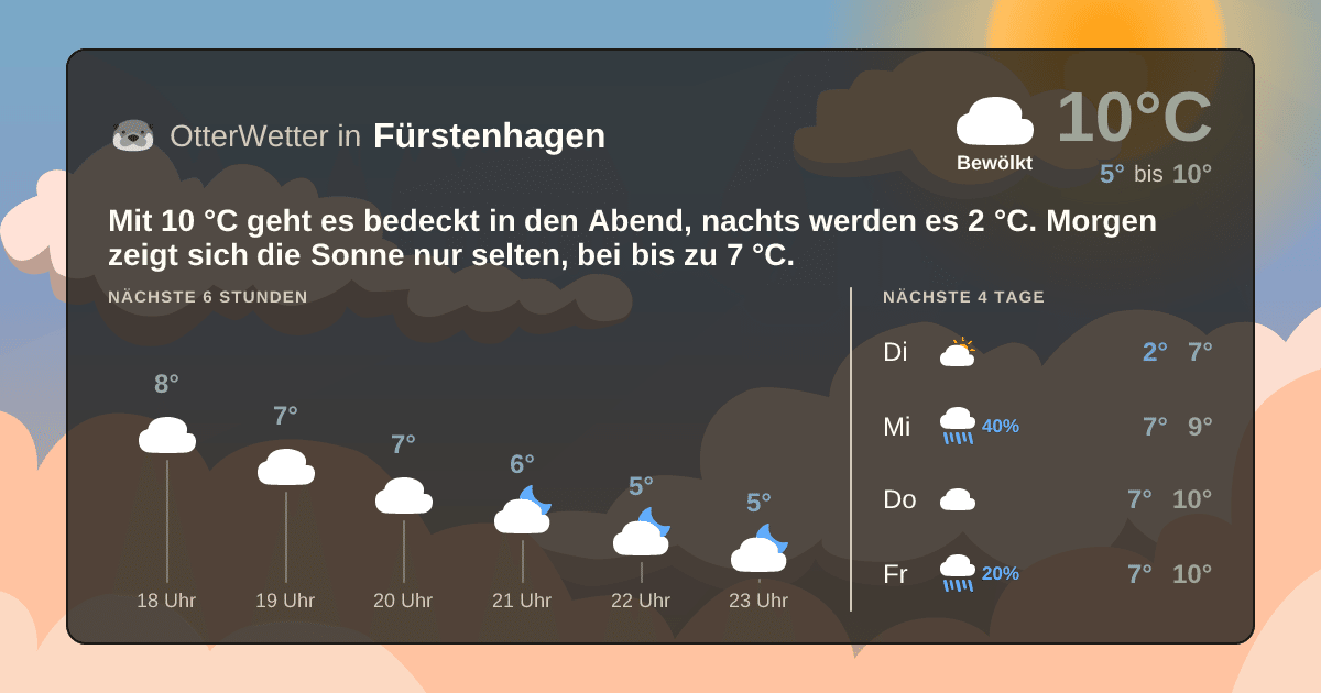 OtterWetter-Widget Fürstenhagen