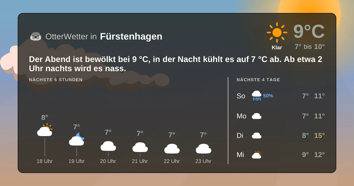 Widget-Vorschau für Fürstenhagen Wetter-Widget-Vorschau mit Vorhersagedaten für Fürstenhagen