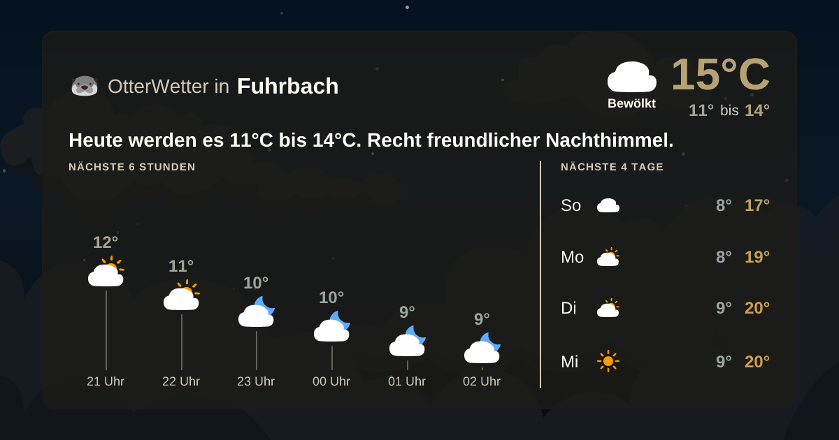 OtterWetter-Widget Fuhrbach
