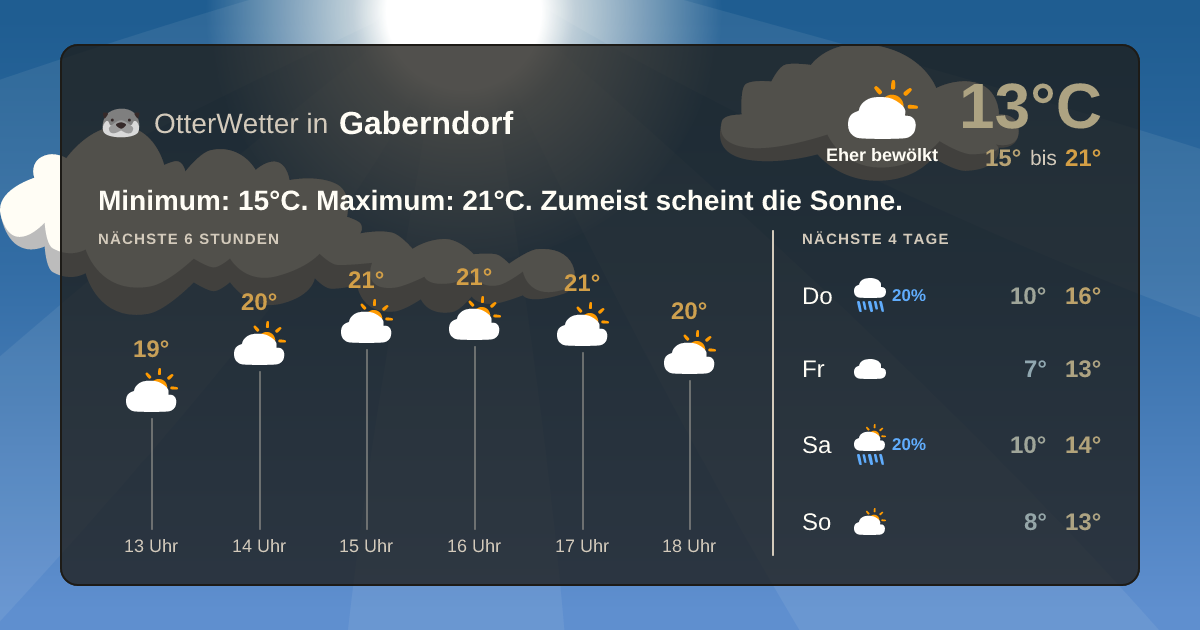 OtterWetter-Widget Gaberndorf