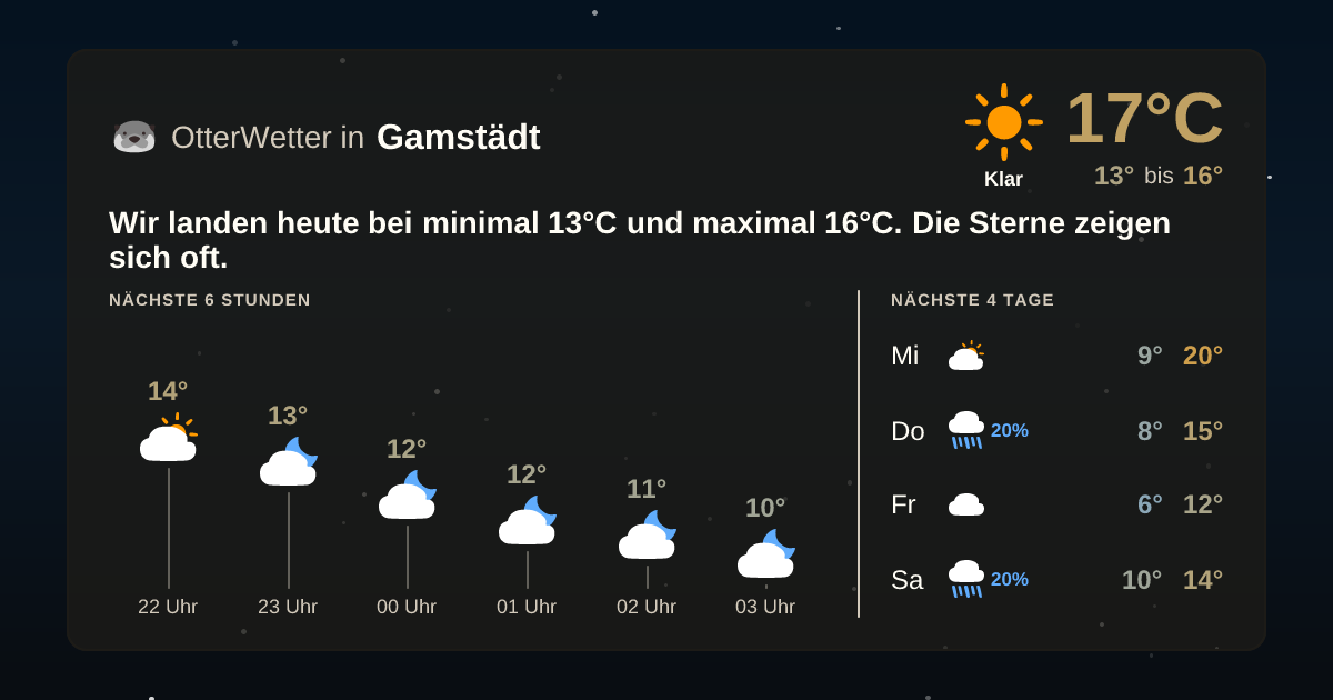 OtterWetter-Widget Gamstädt