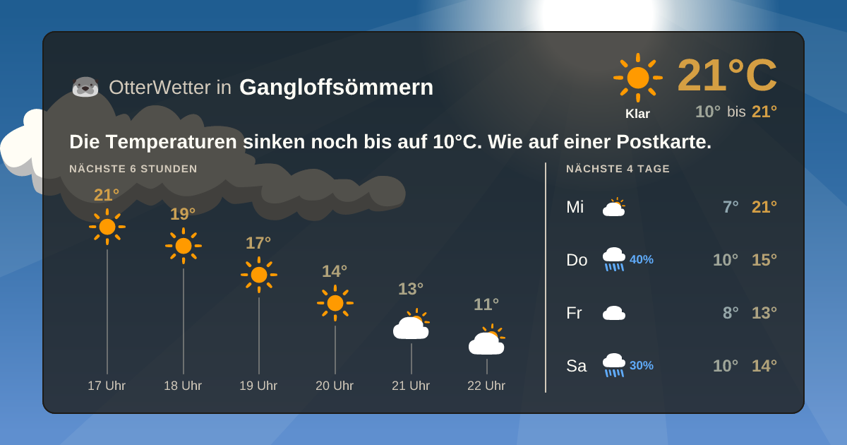 Wetter-Widget-Vorschau mit Vorhersagedaten für Gangloffsömmern