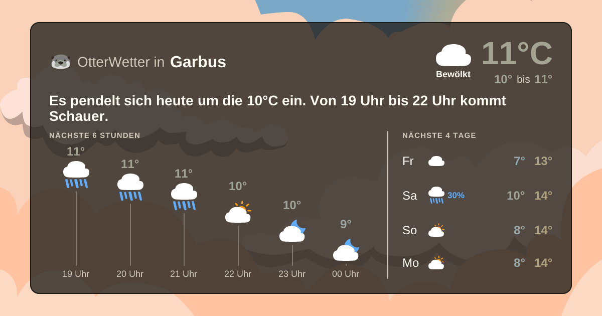 Widget-Vorschau für Garbus Wetter-Widget-Vorschau mit Vorhersagedaten für Garbus