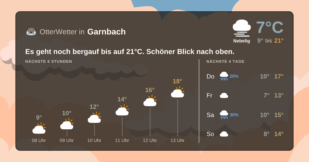 OtterWetter-Widget Garnbach