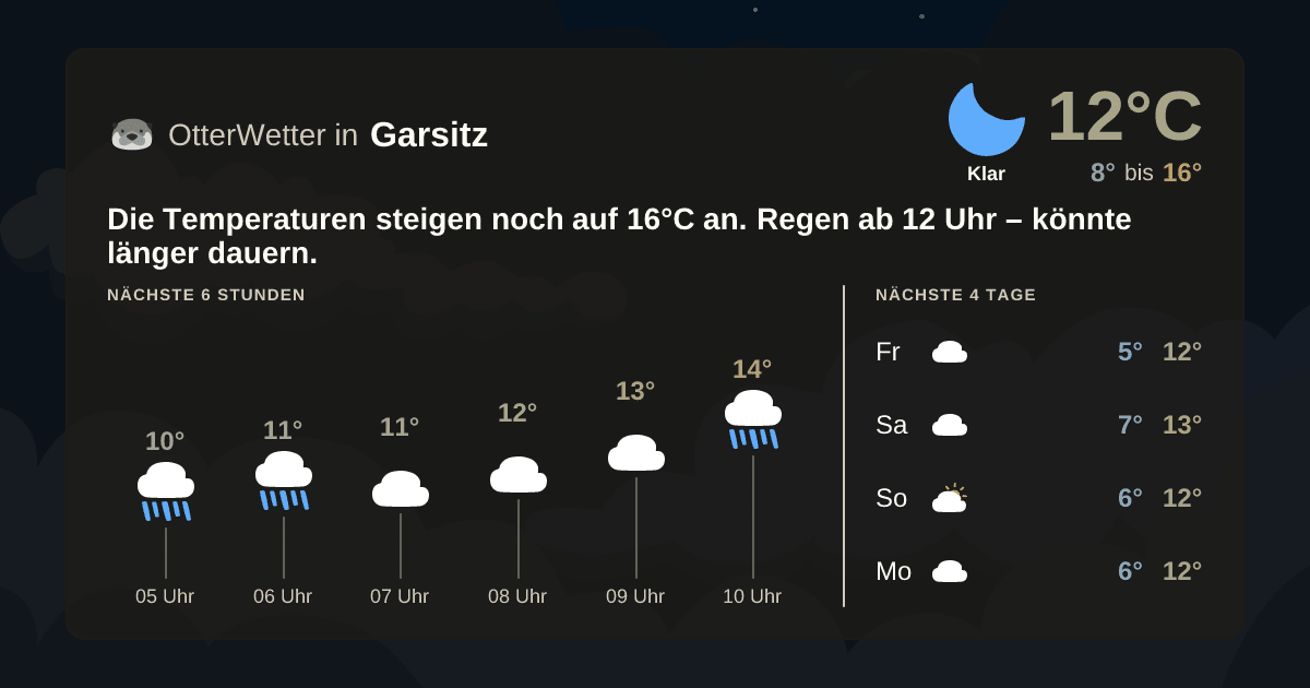 OtterWetter-Widget Garsitz