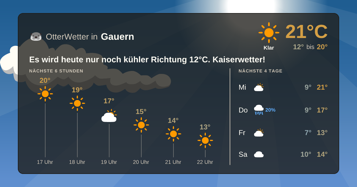 OtterWetter-Widget Gauern