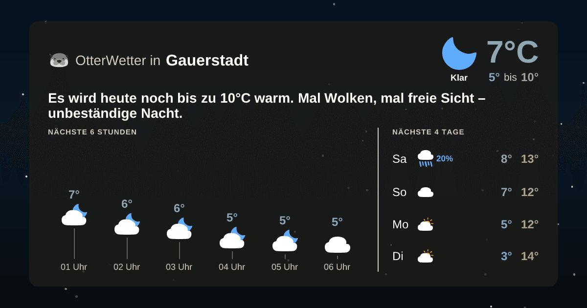 Widget-Vorschau für Gauerstadt Wetter-Widget-Vorschau mit Vorhersagedaten für Gauerstadt