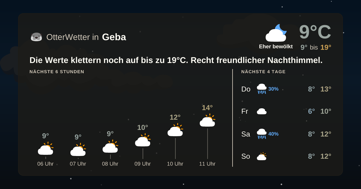 OtterWetter-Widget Geba