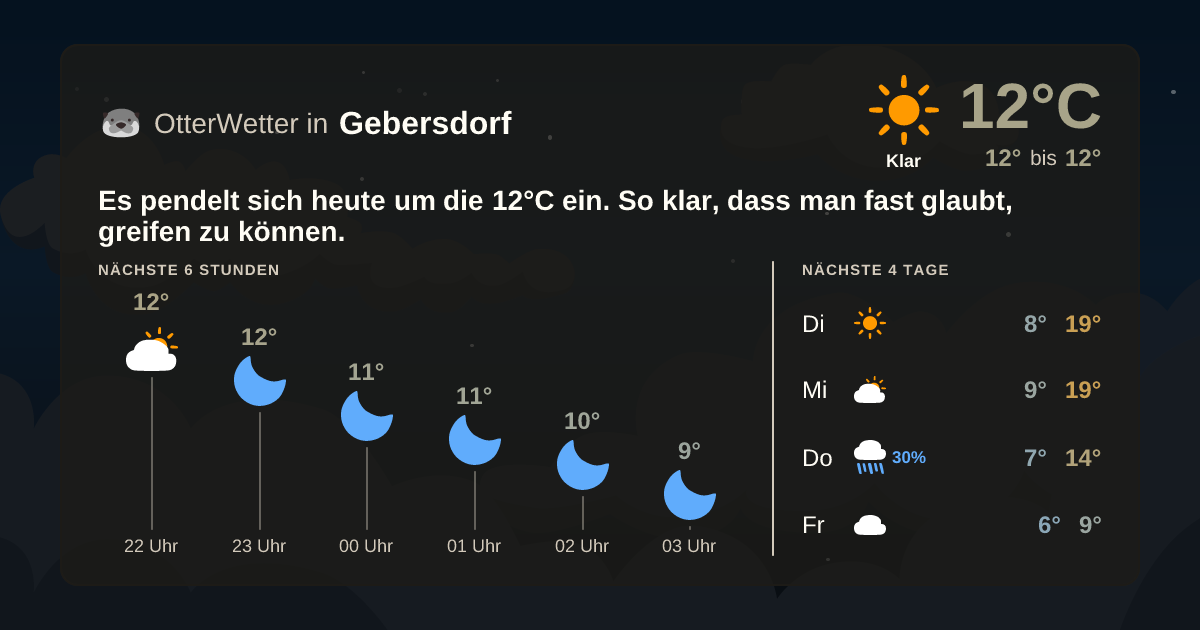 OtterWetter-Widget Gebersdorf