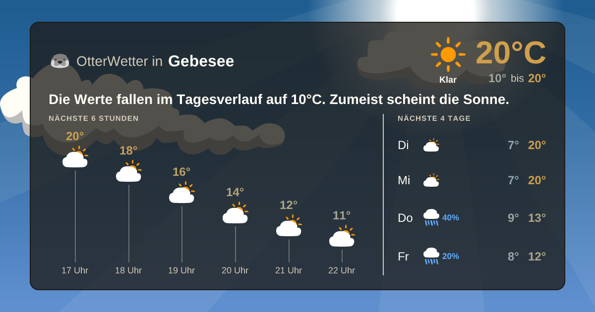 OtterWetter-Widget Gebesee