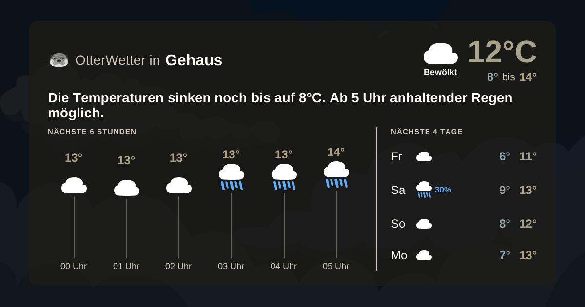 Widget-Vorschau für Gehaus Wetter-Widget-Vorschau mit Vorhersagedaten für Gehaus