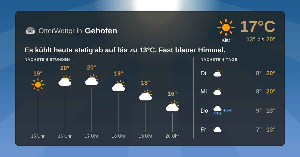 OtterWetter-Widget Gehofen