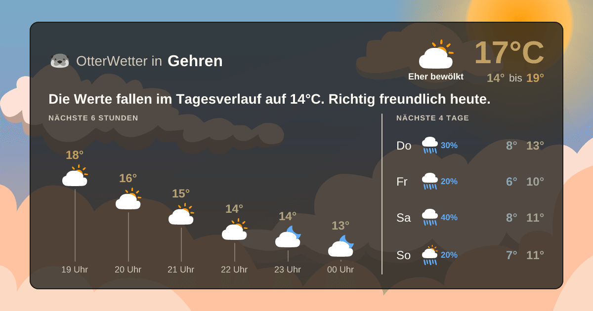 OtterWetter-Widget Gehren