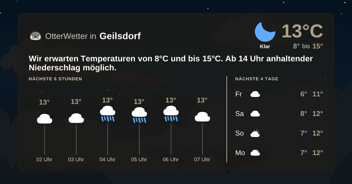 OtterWetter-Widget Geilsdorf