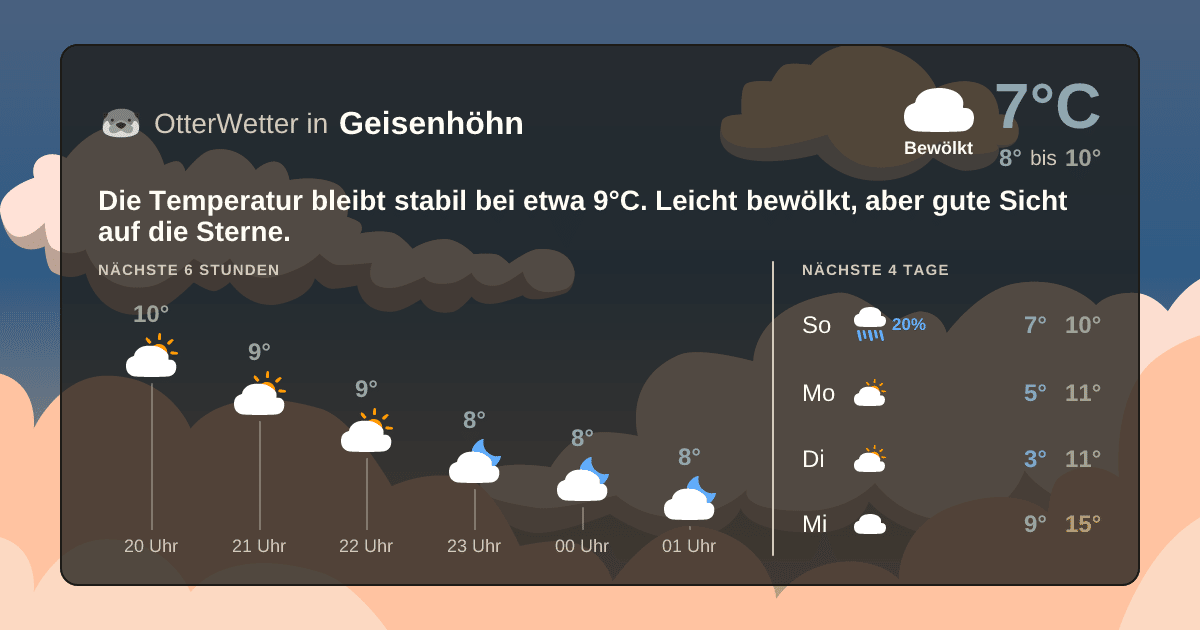 Widget-Vorschau für Geisenhöhn Wetter-Widget-Vorschau mit Vorhersagedaten für Geisenhöhn