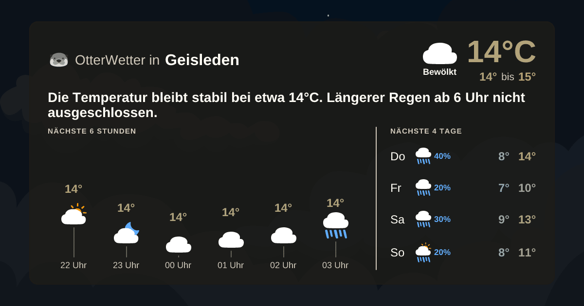 OtterWetter-Widget Geisleden