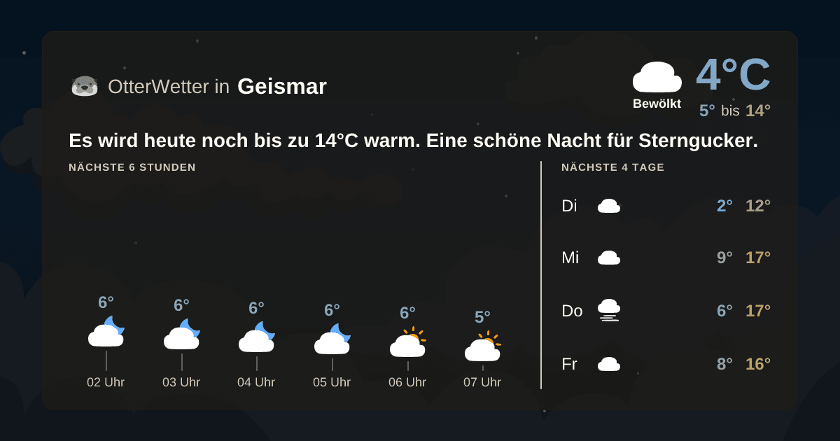 Wetter-Widget-Vorschau mit Vorhersagedaten für Geismar