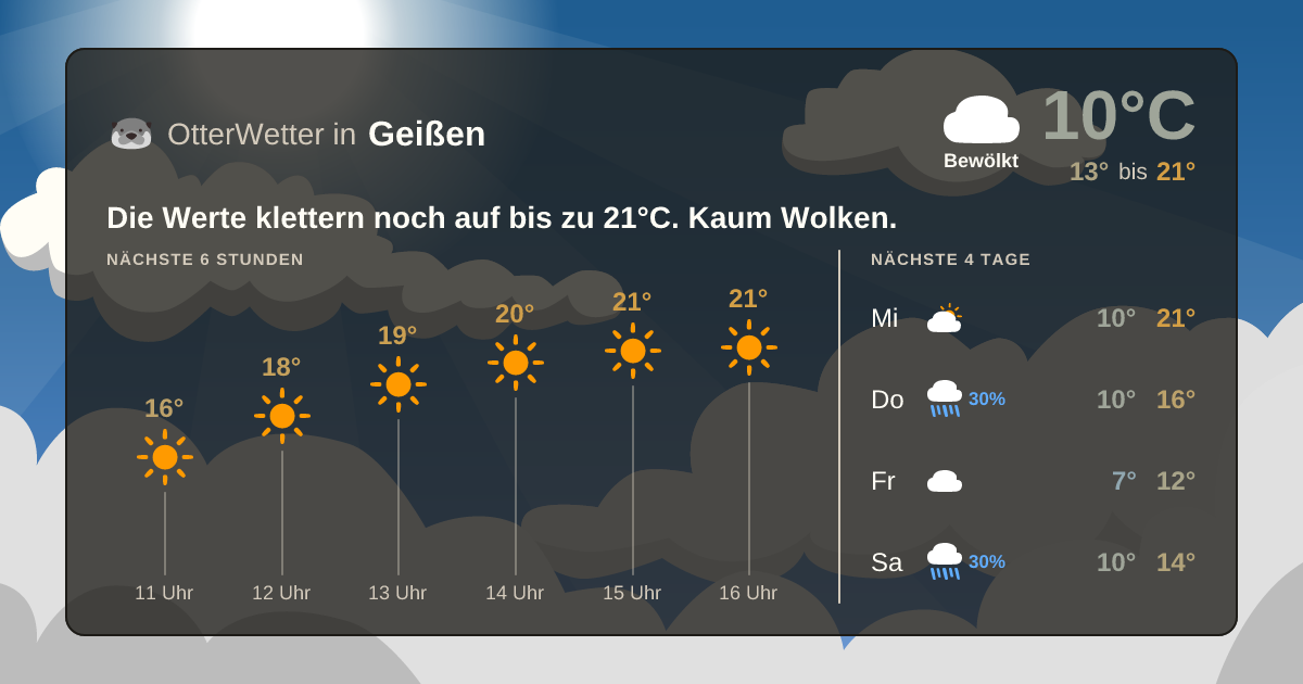 OtterWetter-Widget Geißen