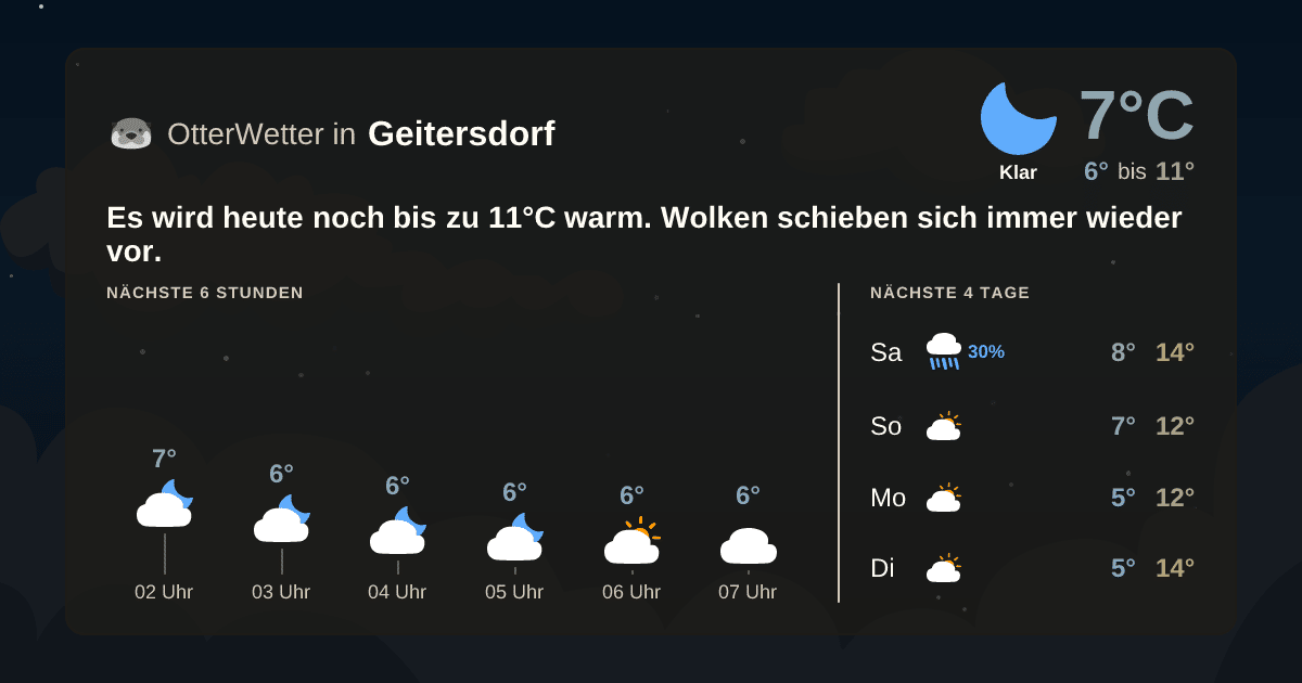 OtterWetter-Widget Geitersdorf