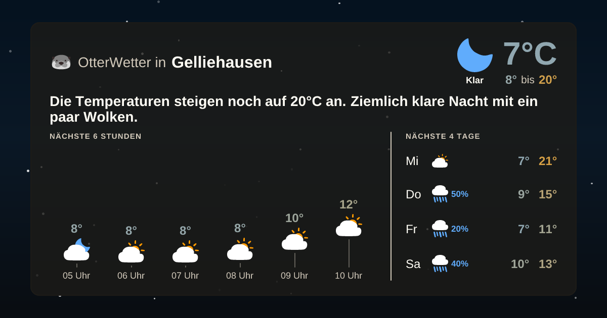OtterWetter-Widget Gelliehausen
