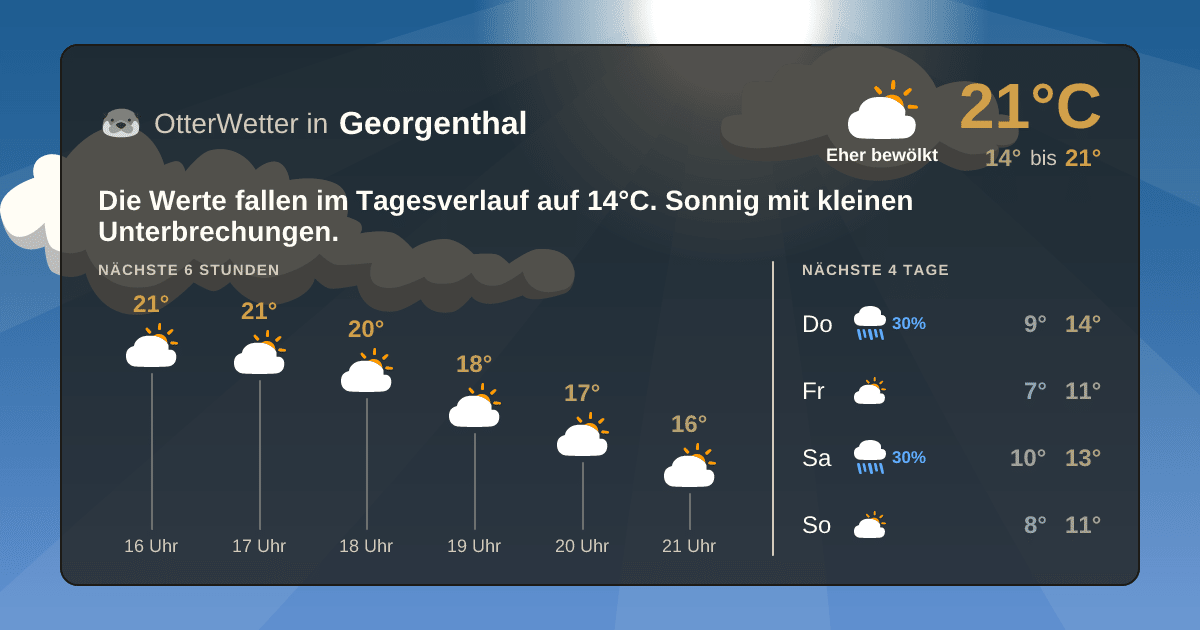 OtterWetter-Widget Georgenthal