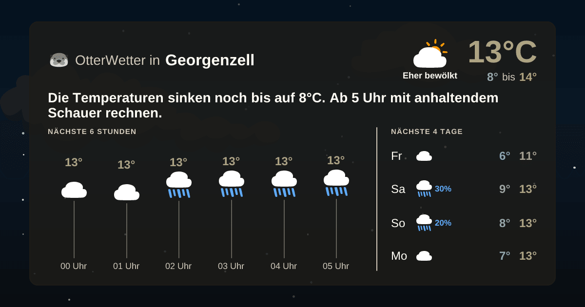 Wetter-Widget-Vorschau mit Vorhersagedaten für Georgenzell