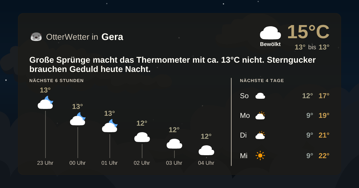 Widget-Vorschau für Gera Wetter-Widget-Vorschau mit Vorhersagedaten für Gera
