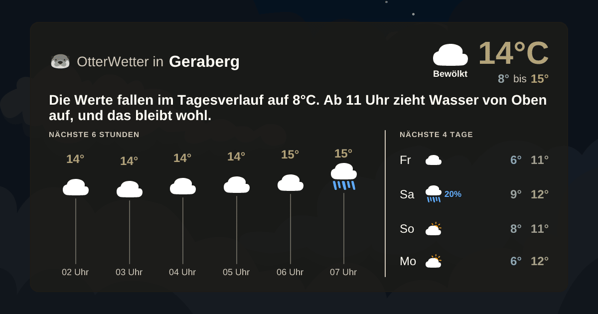 OtterWetter-Widget Geraberg