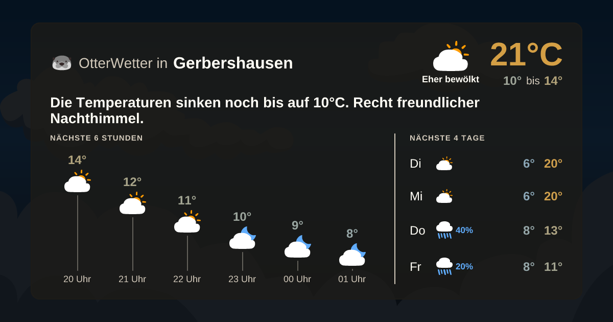 Wetter-Widget-Vorschau mit Vorhersagedaten für Gerbershausen