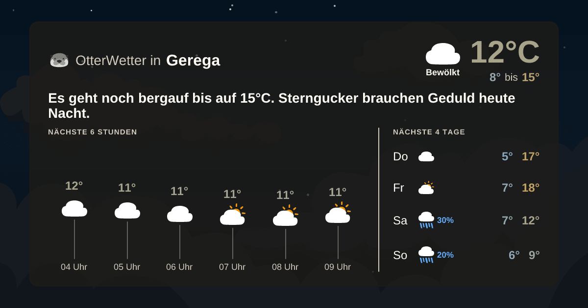OtterWetter-Widget Gerega