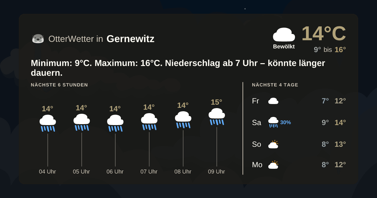 OtterWetter-Widget Gernewitz