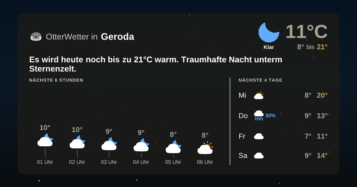 Widget-Vorschau für Geroda Wetter-Widget-Vorschau mit Vorhersagedaten für Geroda