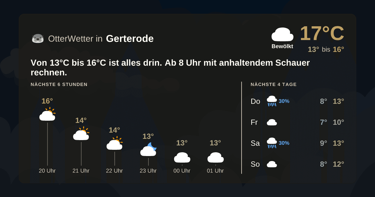 OtterWetter-Widget Gerterode