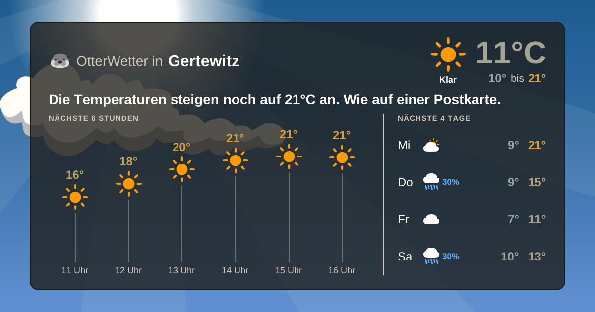 OtterWetter-Widget Gertewitz