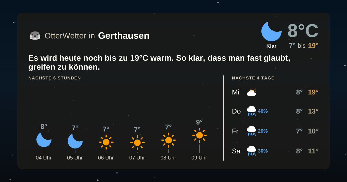 Widget-Vorschau für Gerthausen Wetter-Widget-Vorschau mit Vorhersagedaten für Gerthausen
