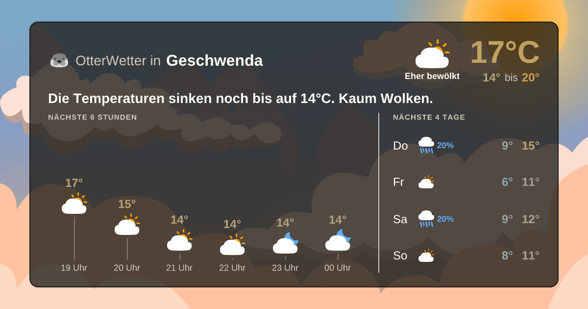 OtterWetter-Widget Geschwenda