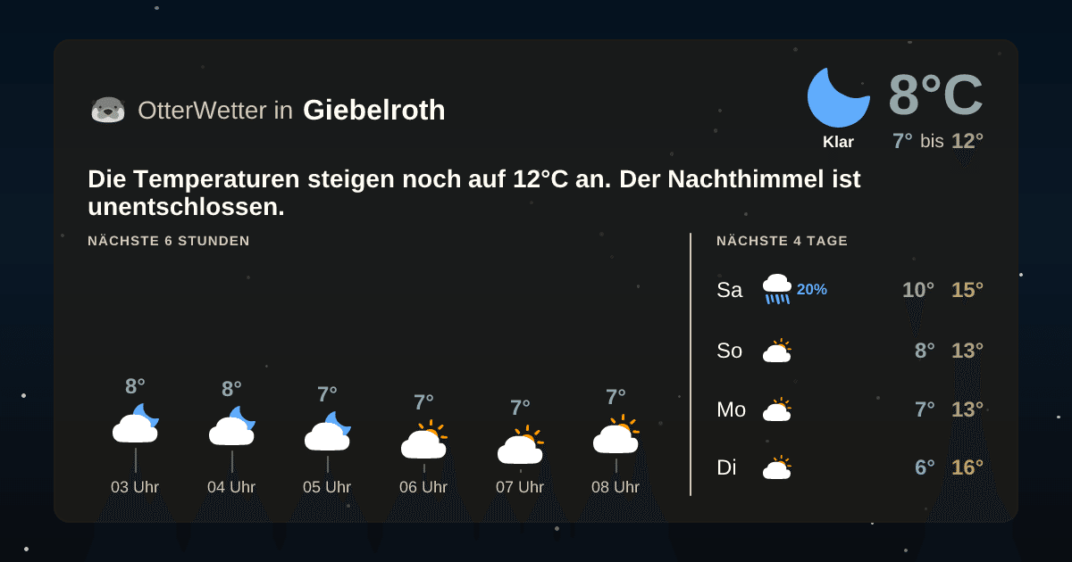 OtterWetter-Widget Giebelroth